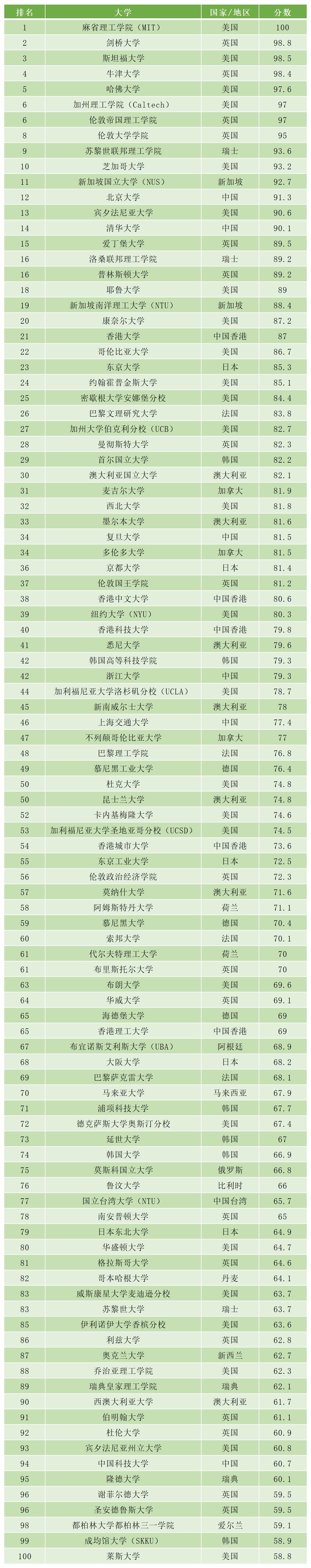 2023QS排名.jpg