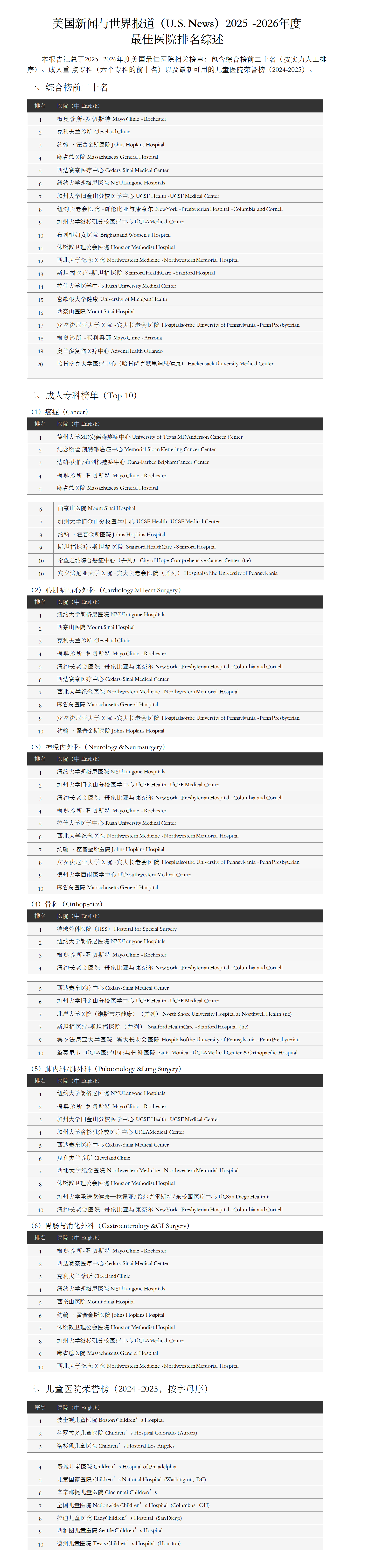 USNews_2025-26_BestHospitals_Report_NoCity_CN_01.png